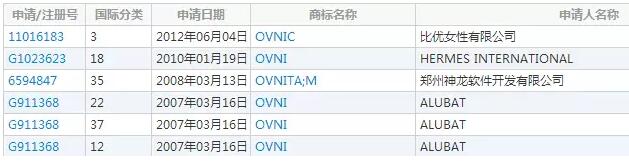 诺基亚注册商标曝光！不做手机，开始造飞机了