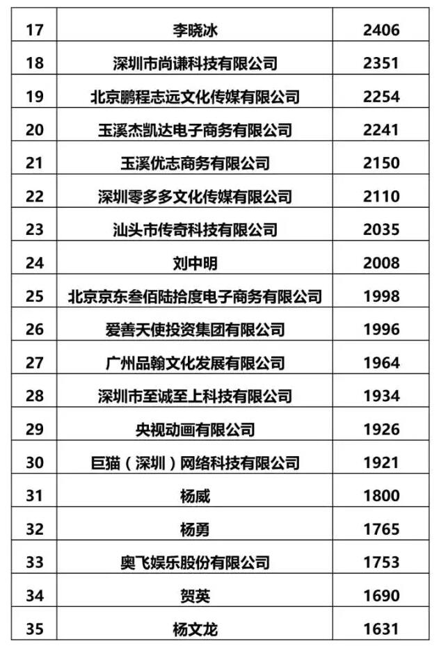 重磅榜单公布，举国震惊！阿里心悦诚服，腾讯自叹不如，百度望尘莫及