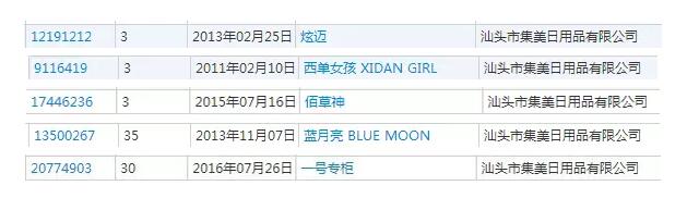 申请了1600件商标，却因此惹上了麻烦