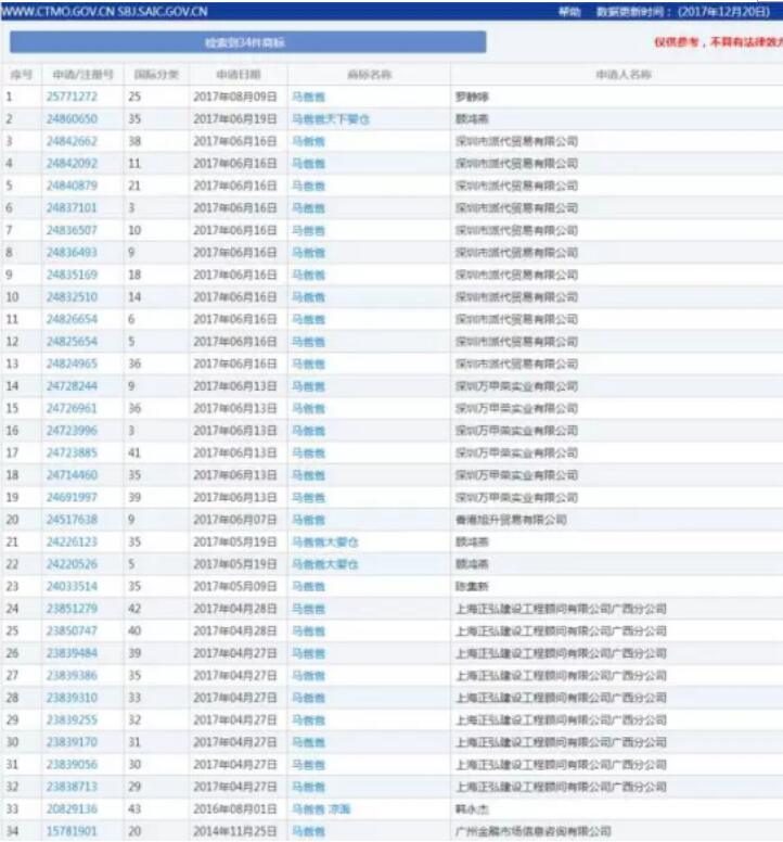“马爸爸”被商标抢注；马云称：“不要叫我马爸爸，叫我马老师！”