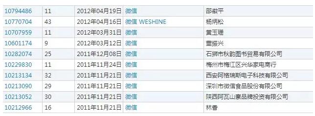 号外！商标争议后，微信商标被撤销！
