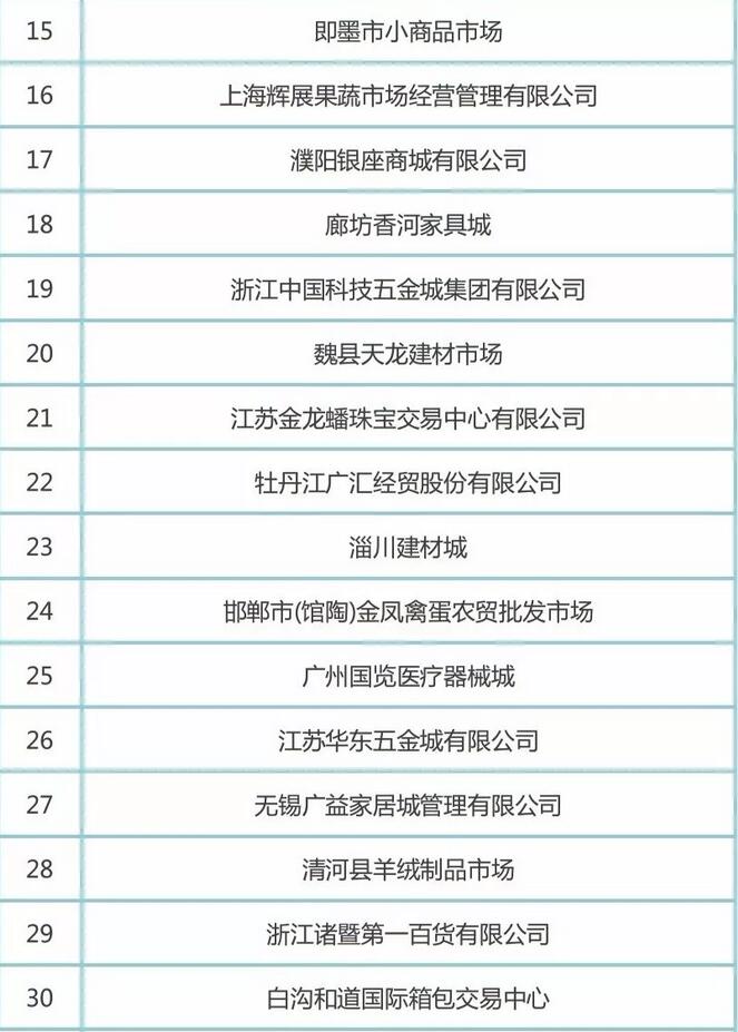 关于确定第二批国家级知识产权保护规范化市场的通知