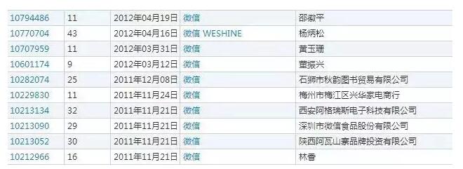 就算有使用证据，“微信”商标照样被撤销