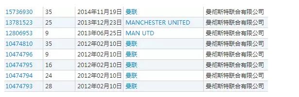 注意！这类商标可能让你再也无法进行注册！