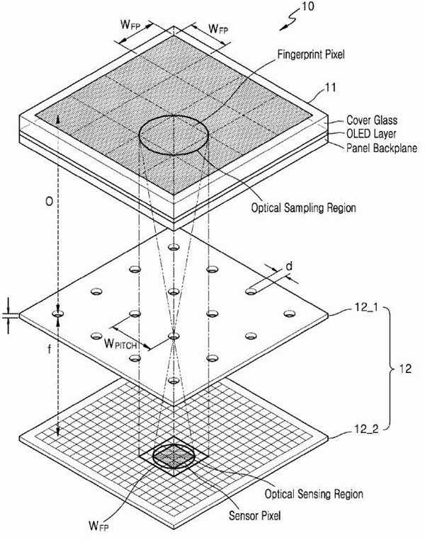 三星电子公司屏下光学指纹识别专利曝光