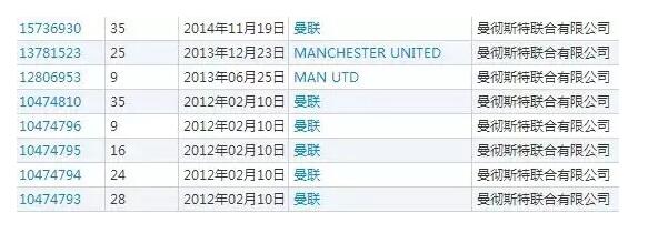 经历了七年的商标争议，曼联终于打赢了这场商标战！