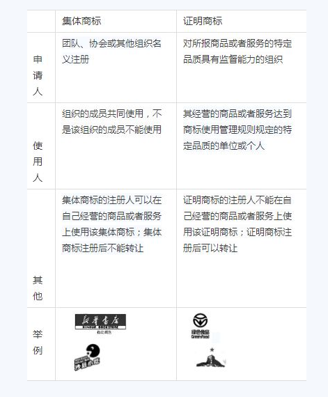 可以使用地名申请注册商标吗?
