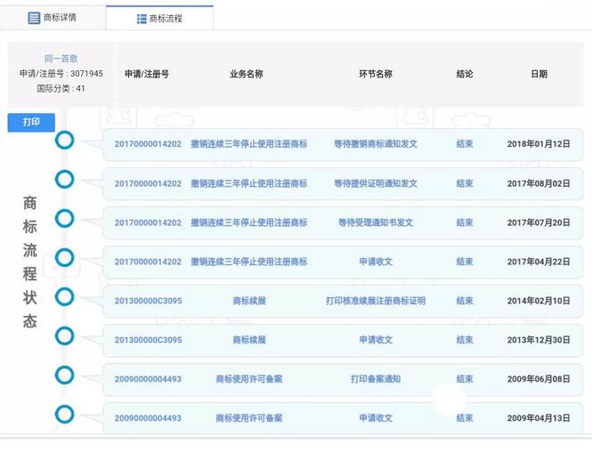 震惊！中央电视台《同一首歌》商标竟被这个人成功申请撤销！