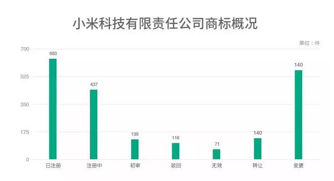 独角兽榜单公司的商标探秘，滴滴出行、今日头条、小米有何不同？