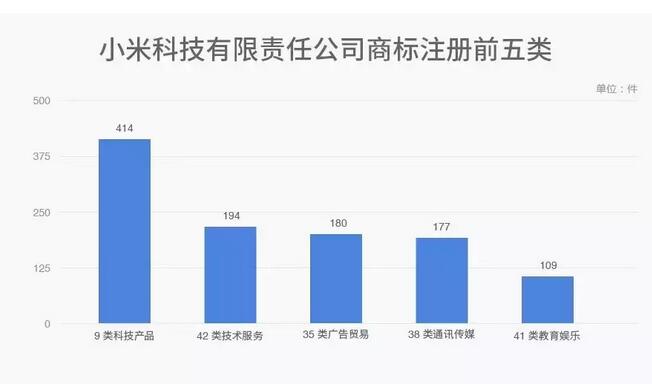 独角兽榜单公司的商标探秘，滴滴出行、今日头条、小米有何不同？