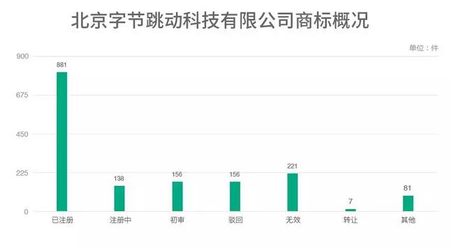 独角兽榜单公司的商标探秘，滴滴出行、今日头条、小米有何不同？