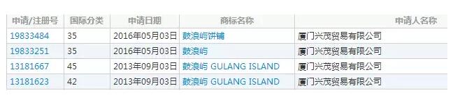 鼓浪屿商标侵权获赔50万,被你遗忘的景点可能值天价? 鼓浪屿商标侵权获赔50万,被你遗忘的景点可能值天价?