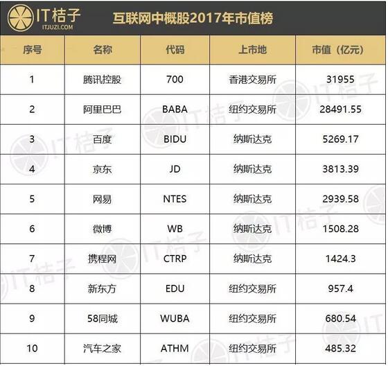 腾讯商标持有量已破万件！强势超越阿里巴巴