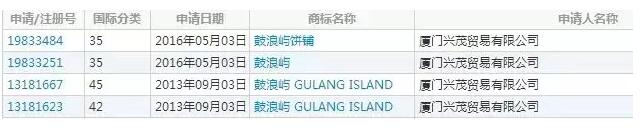 “鼓浪屿”商标获赔50万元，你吃到的鼓浪屿馅饼是真的吗？