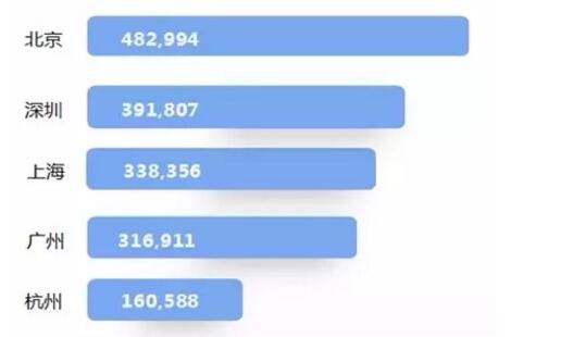 厉害!2017年中国商标注册申请量突破550万大关! 厉害!2017年中国商标注册申请量突破550万大关!