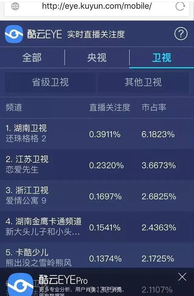 《还珠格格》复播收视率夺第一，因版权停播4年惹人心酸
