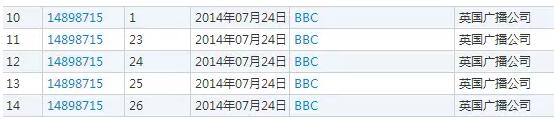 擅用“BBC”商标遭英国广播公司索赔50万
