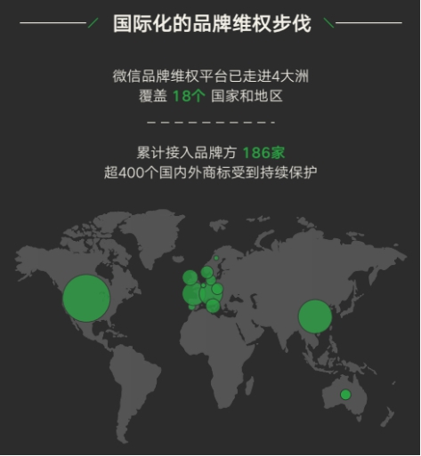 微信品牌维权让20000个商标受持续保护