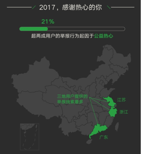 微信品牌维权让20000个商标受持续保护