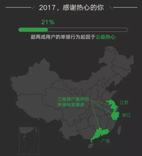 2017年度品牌商标维权数据出炉!微信商标保护高达两万个! 2017年度品牌商标维权数据出炉!微信商标保护高达两万个!