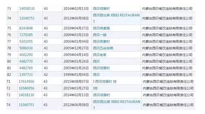 莜面哪家真?“西贝莜面村”打起商标维权战! 莜面哪家真?“西贝莜面村”打起商标维权战!