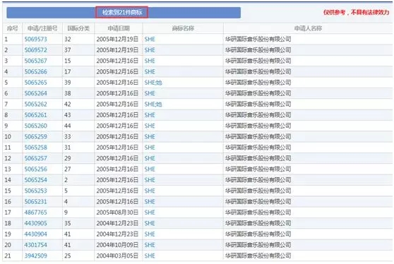 S.H.E 与老东家华研彻底谈崩,原定的合体演唱会也凉凉了... S.H.E 与老东家华研彻底谈崩,原定的合体演唱会也凉凉了...