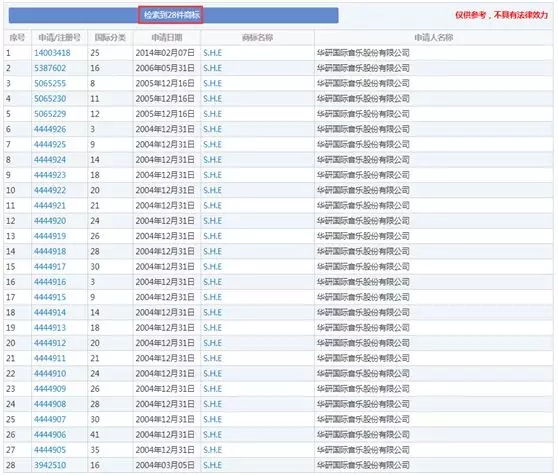 S.H.E 与老东家华研彻底谈崩,原定的合体演唱会也凉凉了... S.H.E 与老东家华研彻底谈崩,原定的合体演唱会也凉凉了...
