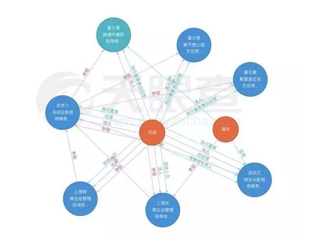 7家公司，354个商标，1400万粉丝，咪蒙甘愿这样消失？