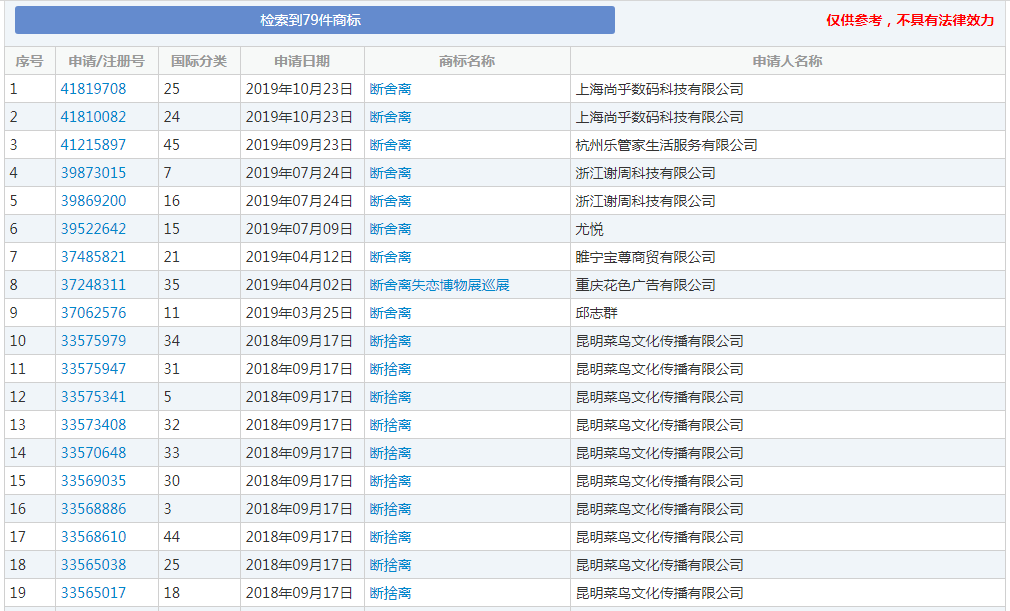 网易申请注册“996”商标？2019年的热词都被谁抢注了？