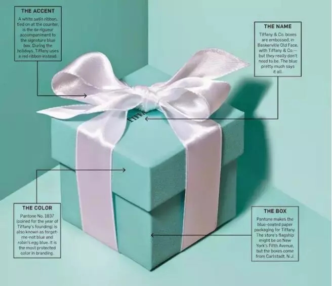 当一种颜色成为商标,背后是源源不断的利润... 当一种颜色成为商标,背后是源源不断的利润...