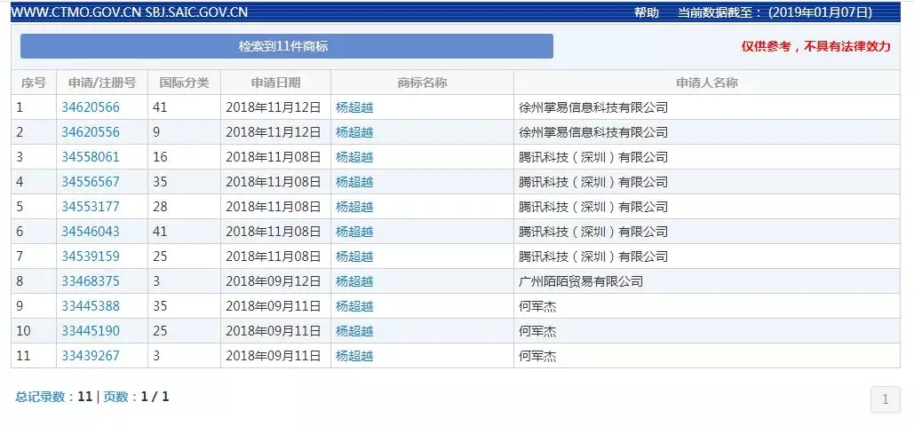 “杨超越”商标被注册了11次?火箭少女杨超越又火到了商标圈? “杨超越”商标被注册了11次?火箭少女杨超越又火到了商标圈?