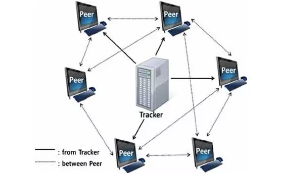 “BT天堂”凉了,站长获罪,我们都是帮凶.... “BT天堂”凉了,站长获罪,我们都是帮凶....