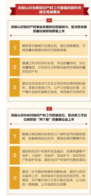 一图读懂“中共国家知识产权局党组扩大会议报告” 一图读懂“中共国家知识产权局党组扩大会议报告”