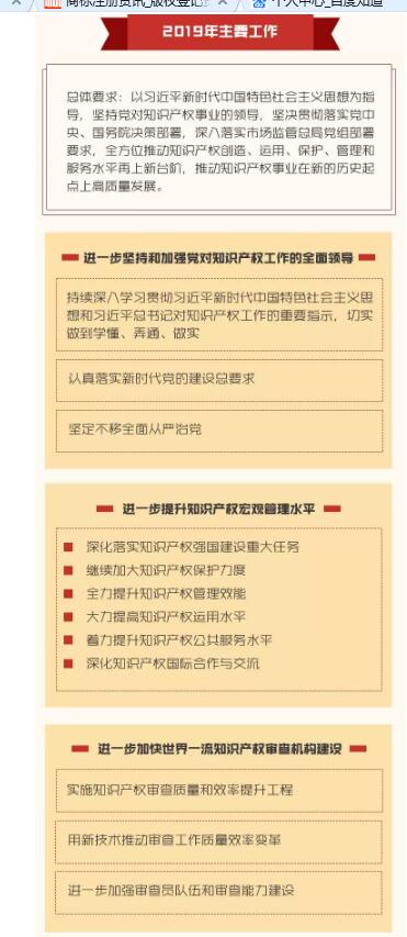 一图读懂“中共国家知识产权局党组扩大会议报告” 一图读懂“中共国家知识产权局党组扩大会议报告”