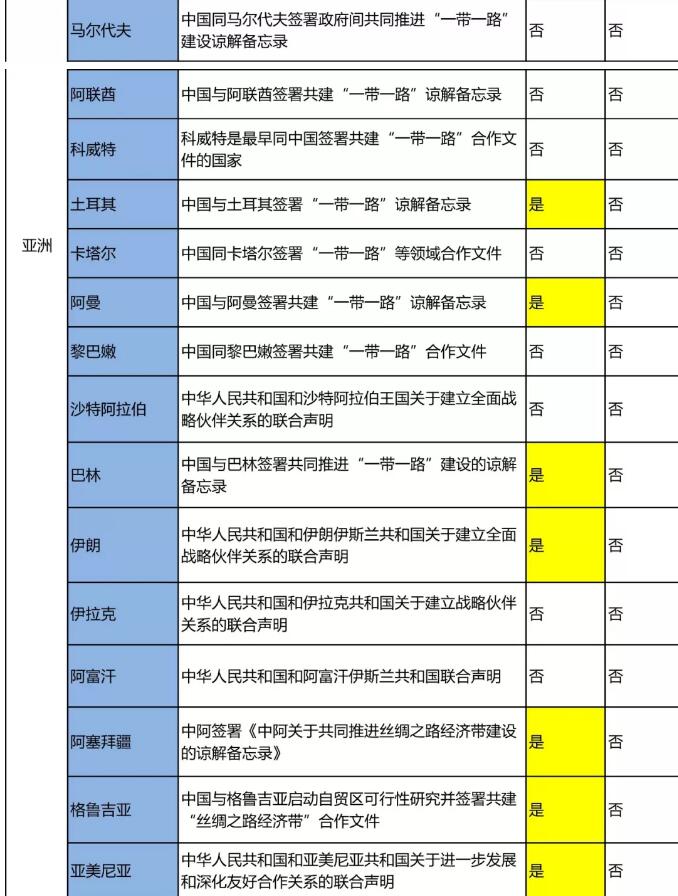 “一带一路国家商标体系”的构建 “一带一路国家商标体系”的构建