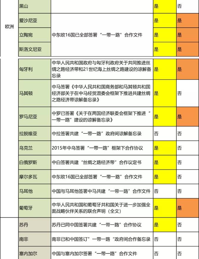 “一带一路国家商标体系”的构建 “一带一路国家商标体系”的构建