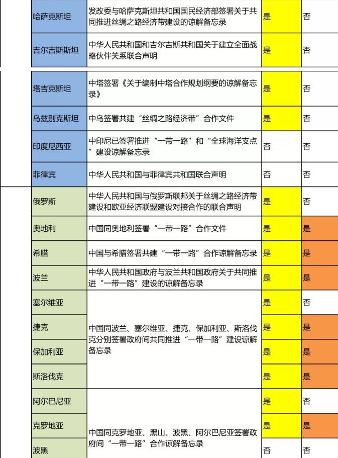 “一带一路国家商标体系”的构建 “一带一路国家商标体系”的构建