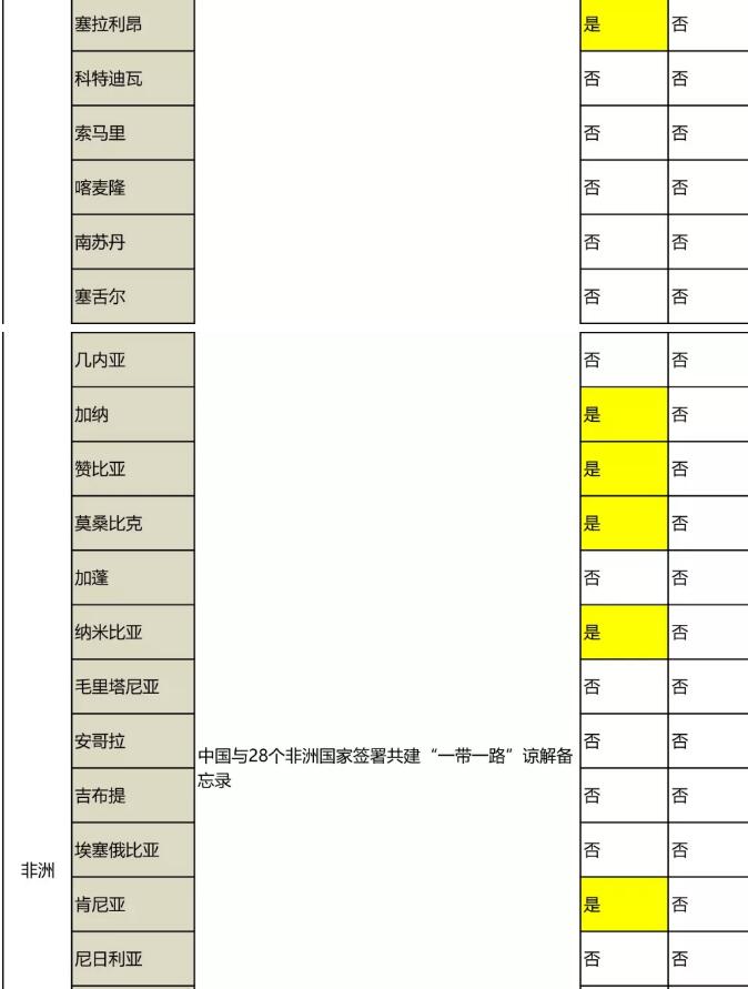 “一带一路国家商标体系”的构建 “一带一路国家商标体系”的构建