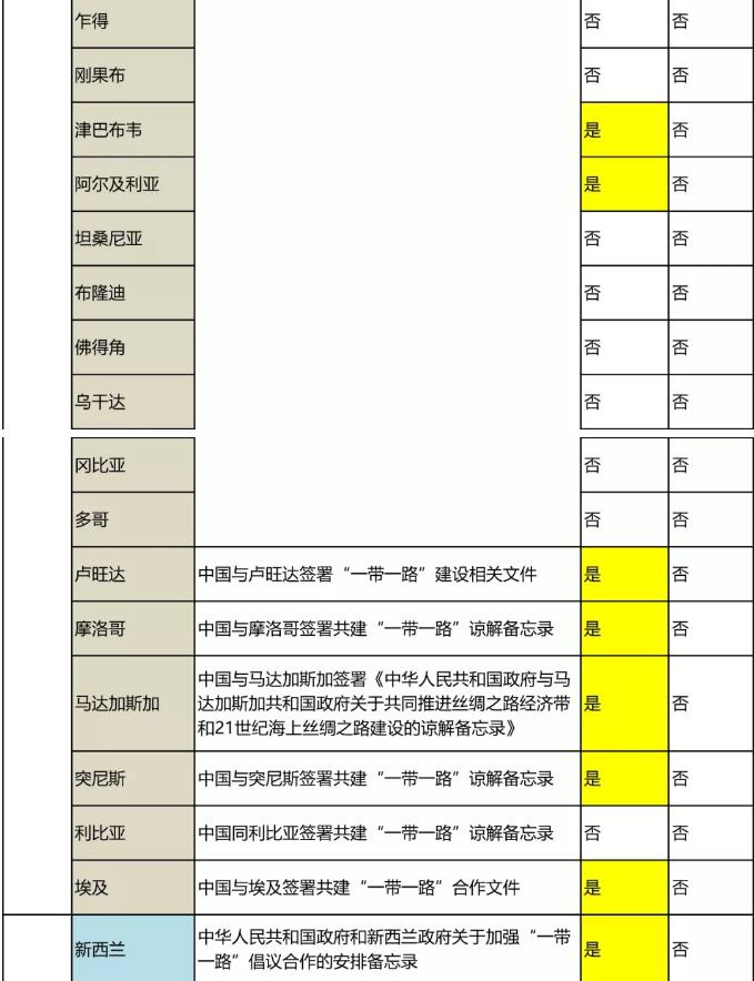 “一带一路国家商标体系”的构建 “一带一路国家商标体系”的构建