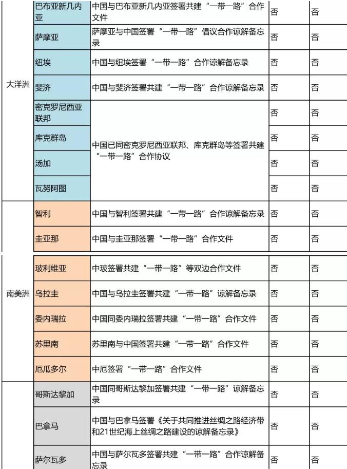“一带一路国家商标体系”的构建 “一带一路国家商标体系”的构建