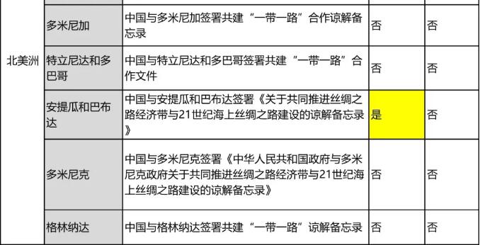 “一带一路国家商标体系”的构建 “一带一路国家商标体系”的构建