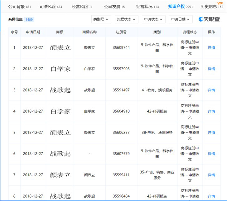 哔哩哔哩注册“战歌起”、“开口跪”等多件商标 哔哩哔哩注册“战歌起”、“开口跪”等多件商标