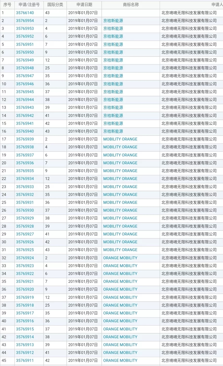 才消停没几天,滴滴似乎又要开始新行动了! 才消停没几天,滴滴似乎又要开始新行动了!