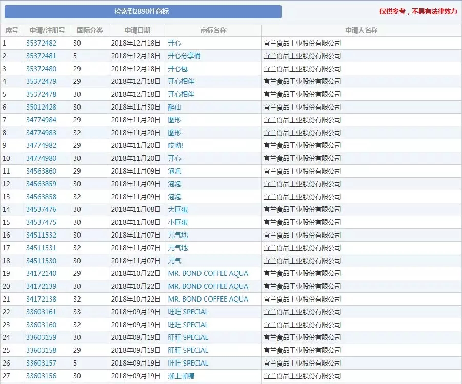 “旺旺”太旺了 “旺旺”太旺了