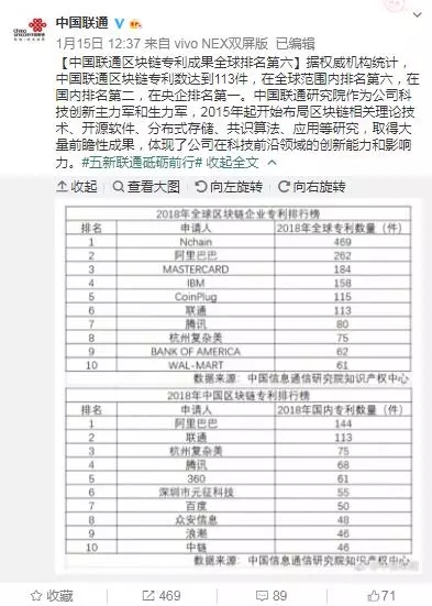 中国联通竟然是2018年区块链专利的黑马! 中国联通竟然是2018年区块链专利的黑马!