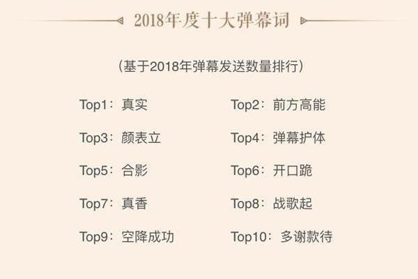 神操作!B站将2018年十大弹幕词注册成商标 神操作!B站将2018年十大弹幕词注册成商标