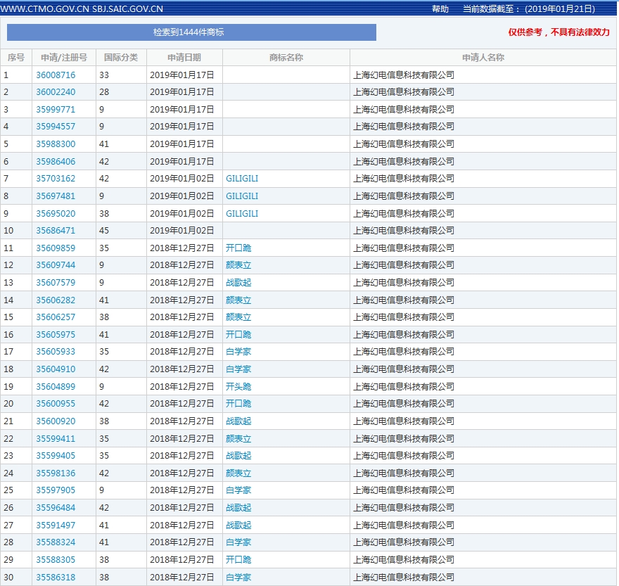 神操作!B站将2018年十大弹幕词注册成商标 神操作!B站将2018年十大弹幕词注册成商标