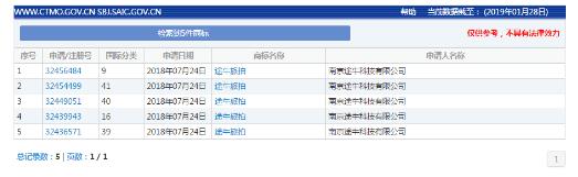 都注册了“旅拍”商标,携程途牛谁才是“学人精”? 都注册了“旅拍”商标,携程途牛谁才是“学人精”?