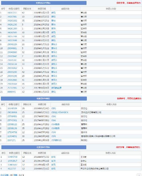 只有我一个人想歪了?爱玛、爽玛、约玛...这些词居然能注册商标! 只有我一个人想歪了?爱玛、爽玛、约玛...这些词居然能注册商标!