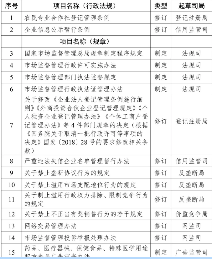 2019年知识产权方面立法工作计划一览 2019年知识产权方面立法工作计划一览